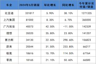 新利体育签约